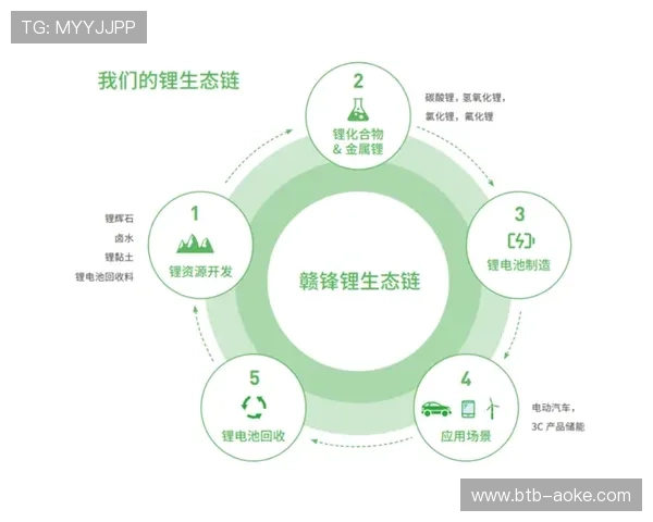 体育服务供应链向绿色可持续方向转型