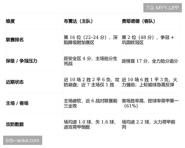 从数据看趋势:2026年4月德甲比赛场均“穿透性传球”次数较去年同期上升12% 从数据看趋势:2026年4月德甲比赛场均“穿透性传球”次数较去年同期上升12%